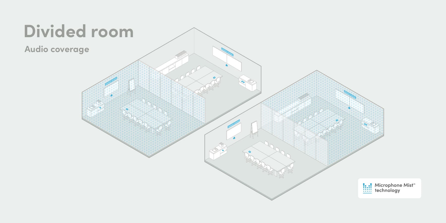 Nureva audio in divisible rooms